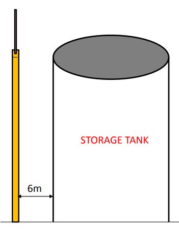 Image showing the protection of storage tank by lightning mast.