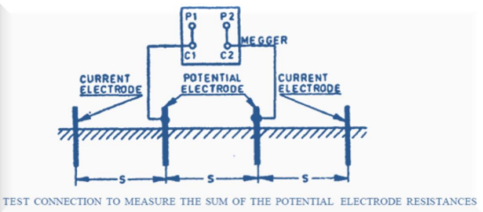 The image of the test connection to calculate the sum of potential electrode resistances.