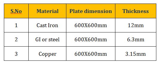 The image explains the thickness of different materials for being used as plate earth electrodes as per IS 3043 under Clause 14.2.1.